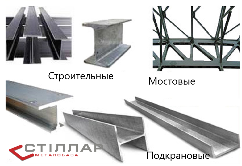 Стальные балки. Типы. Сферы применения. | Стиллар